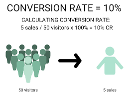 Com’è il Cross Conversion del tuo negozio?