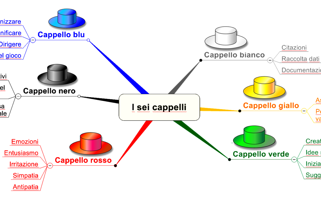 FORMAZIONE …E’ QUESTIONE DI CAPPELLO!