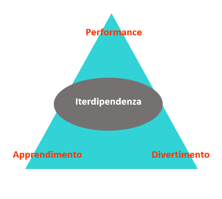 l’ESPERIENZA DELL’APPRENDIMENTO